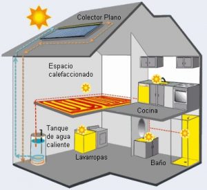 Manteniment dels sistemes de ventilació i calefacció