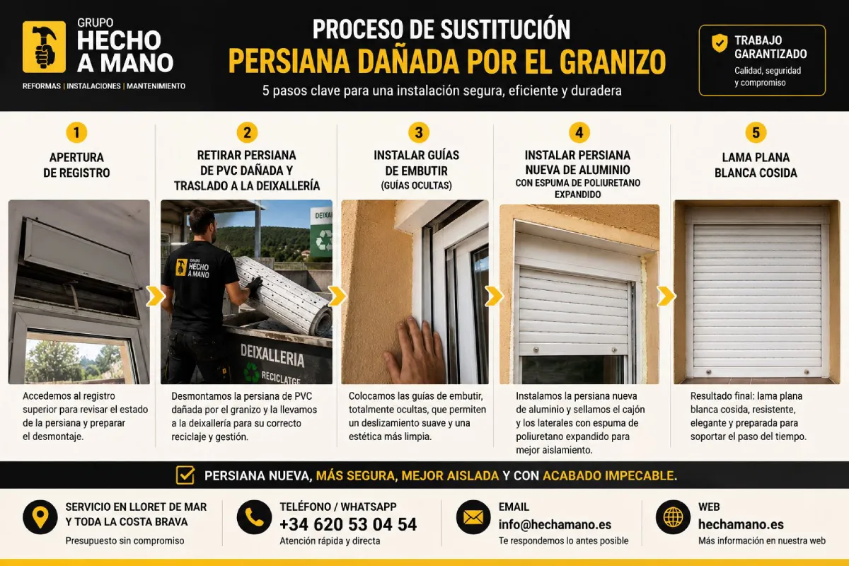Proceso de sustitución de persiana dañada por granizo en cinco pasos